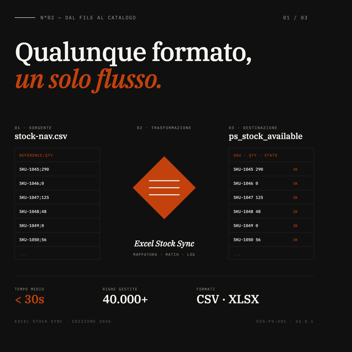 Excel Stock Sync: dal file CSV o Excel alla tabella stock di PrestaShop